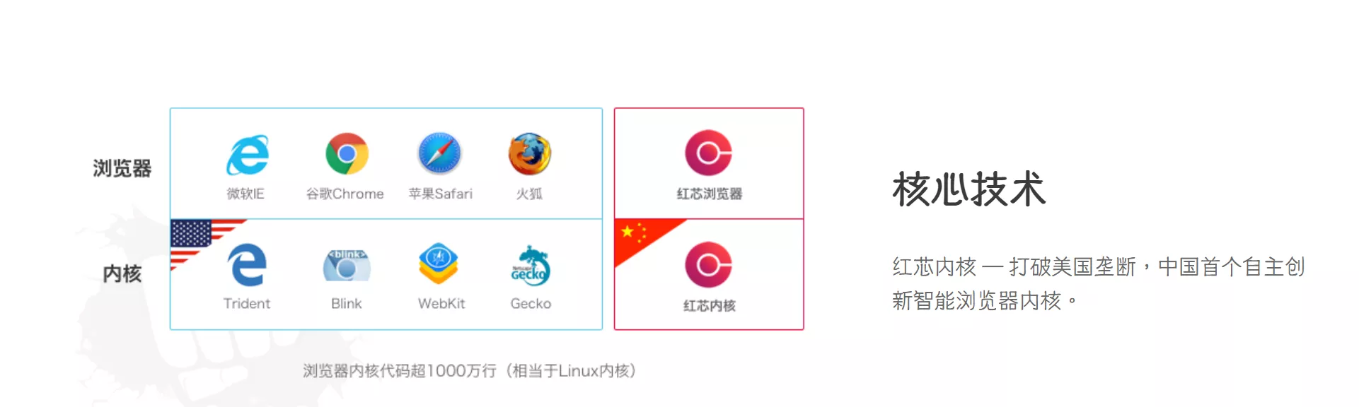 官网宣传